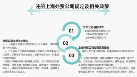 如何注册上海外贸公司最新版